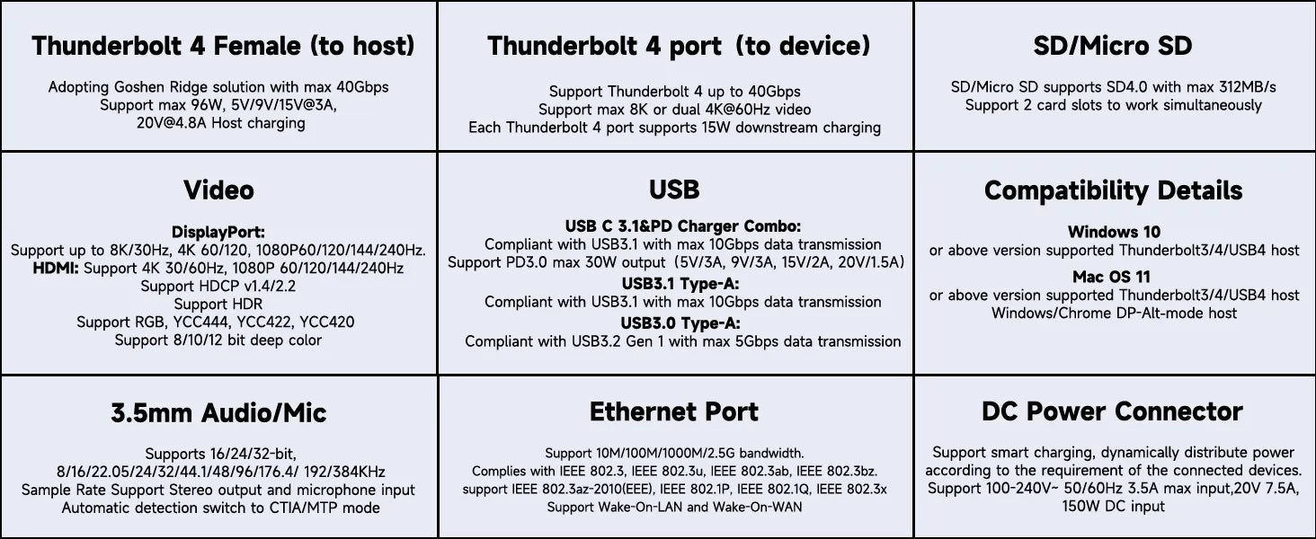Mokin Thunderbolt™ 4 Docking Station Ports Introduction