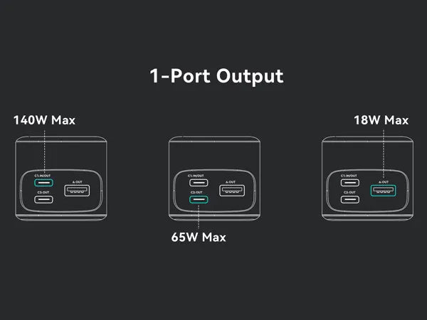 smart power distribution for 1-Port output