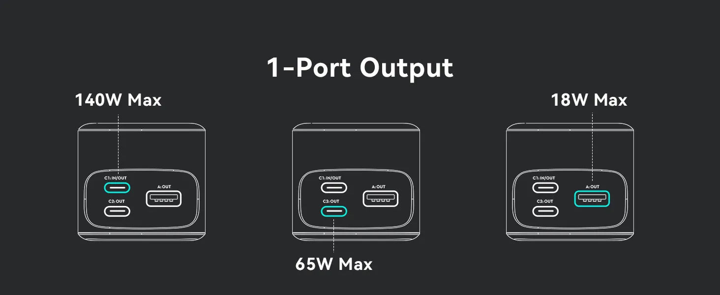 smart power distribution for 1-Port output