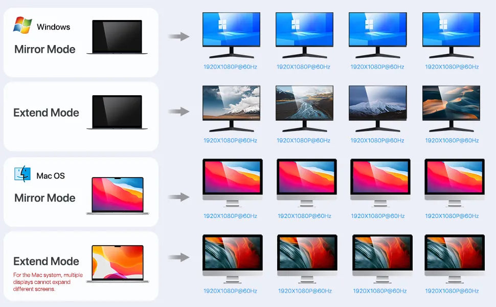 Mirror & Extend Mode for Windows & Mac OS