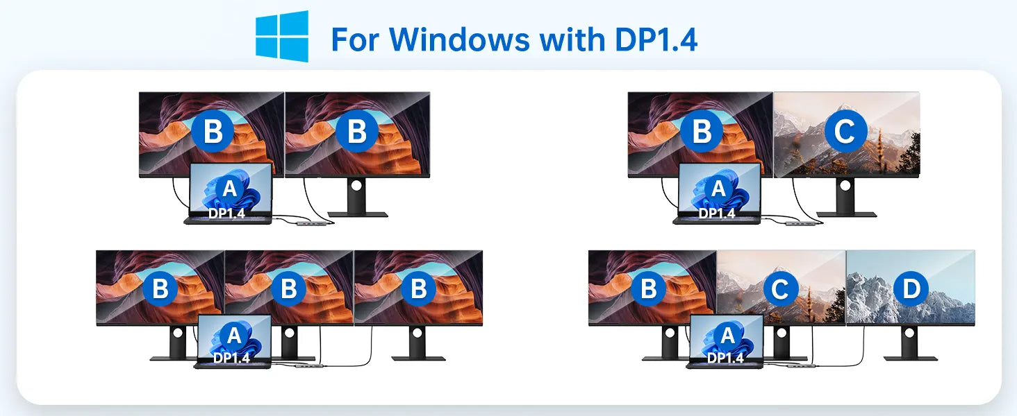 Video output display For Windows with DP1.4