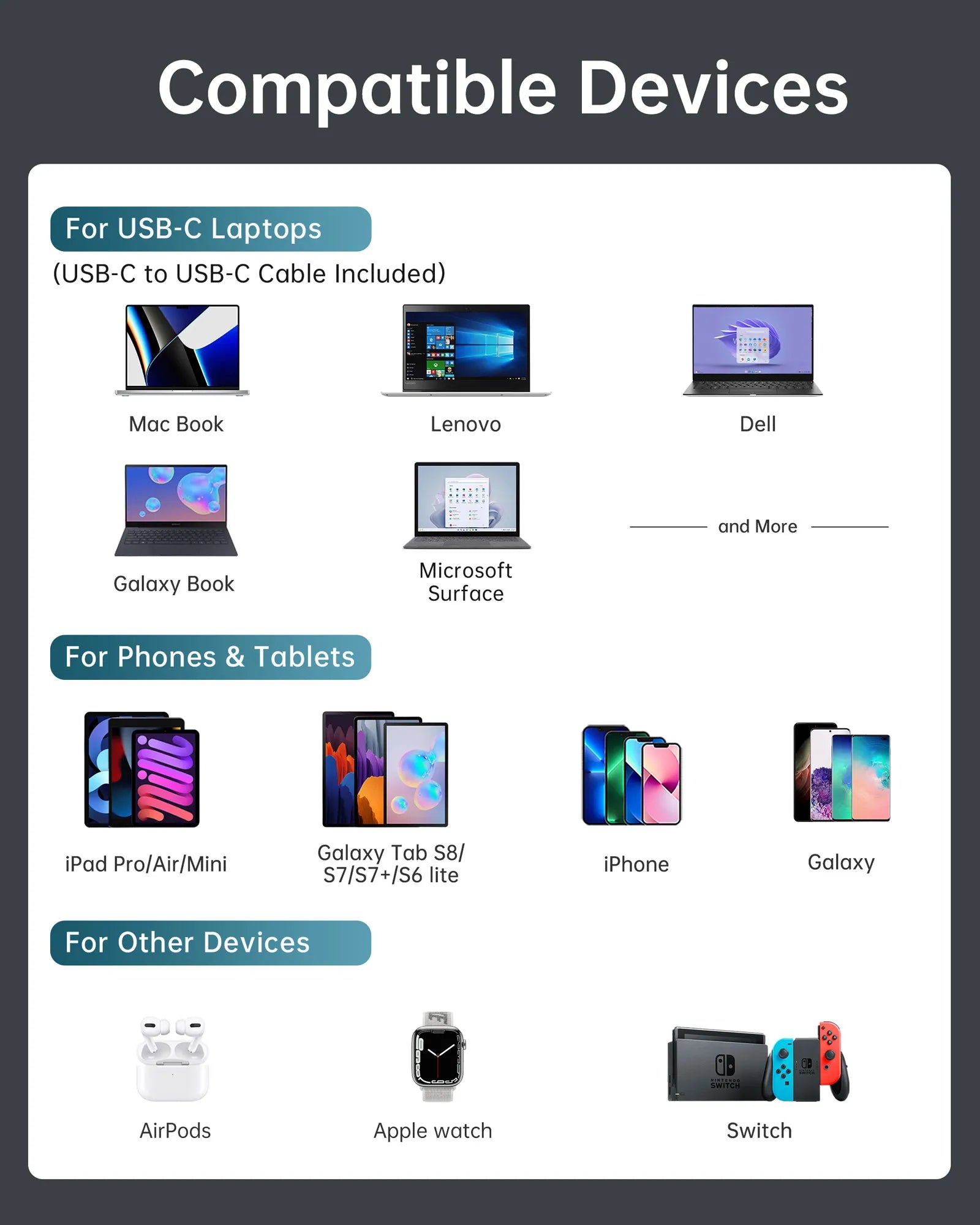 Mokin 140W USB C Charger Compatible Devices
