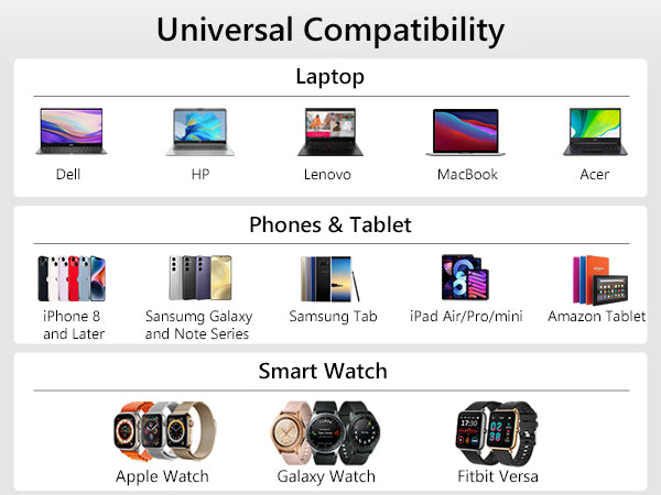 USB C Charger Widely Compatibility