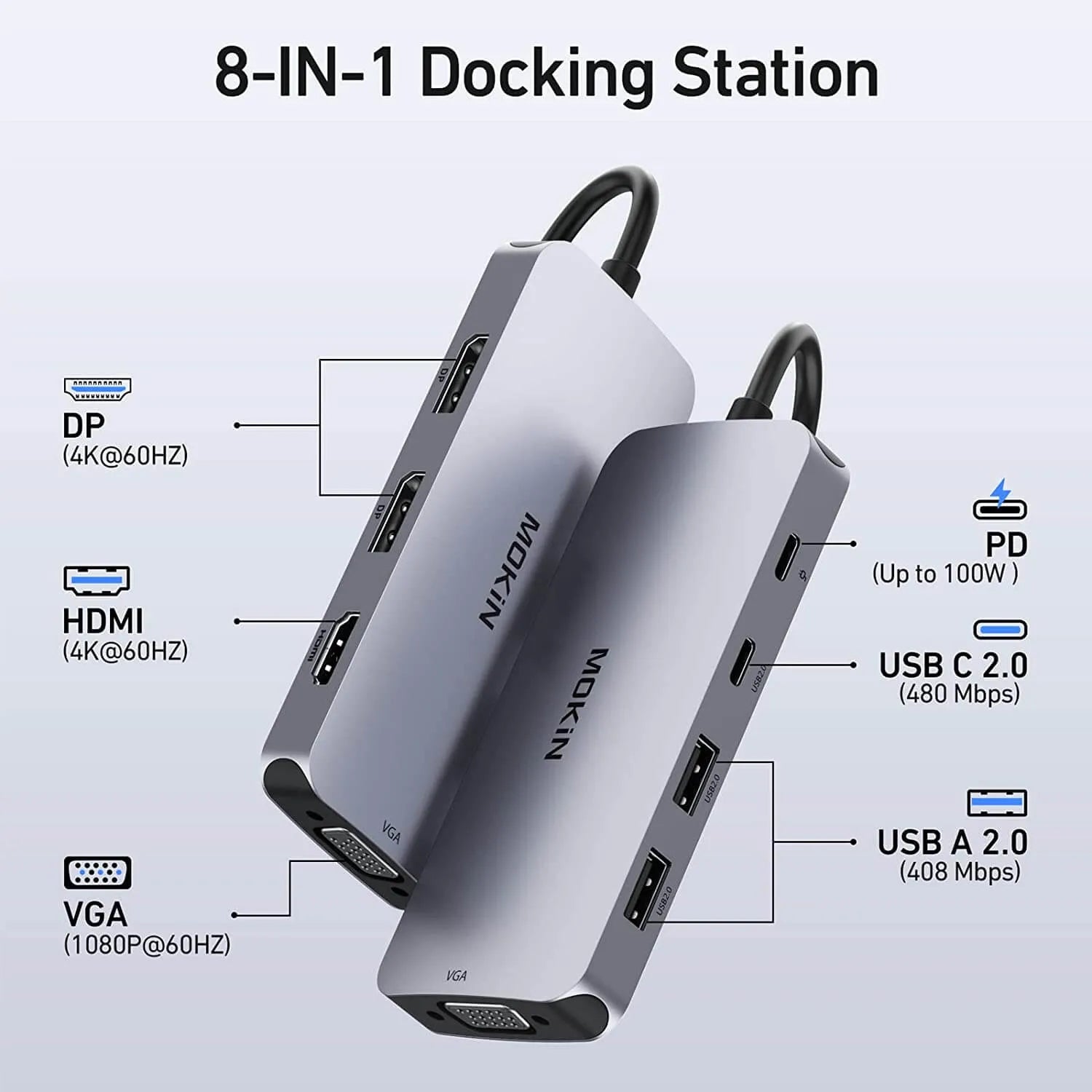 MOKIN 8 IN 1 USB C Docking Station Dual DisplayPort
