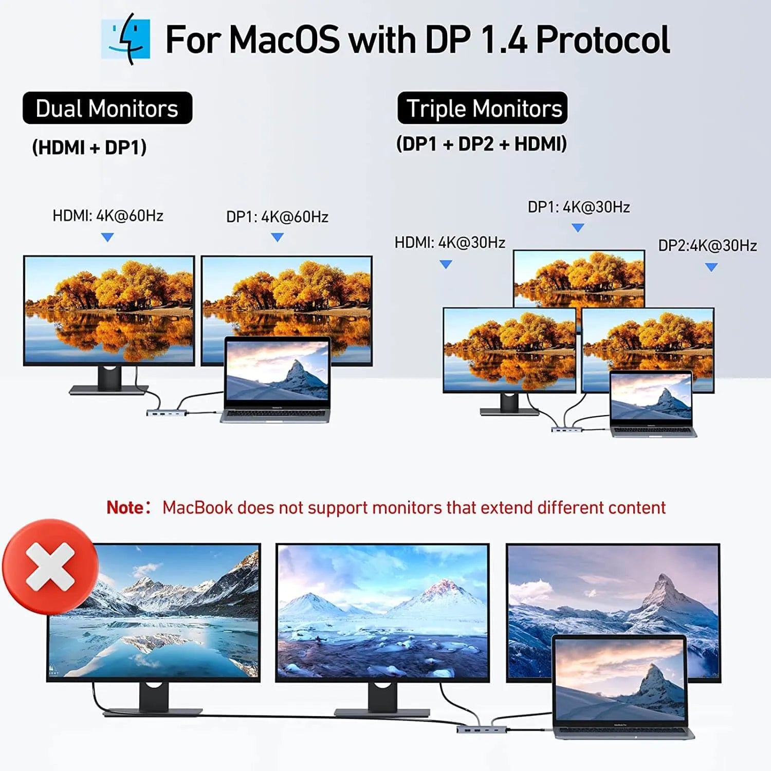 MOKIN 8 IN 1 USB C Docking Station Dual DisplayPort