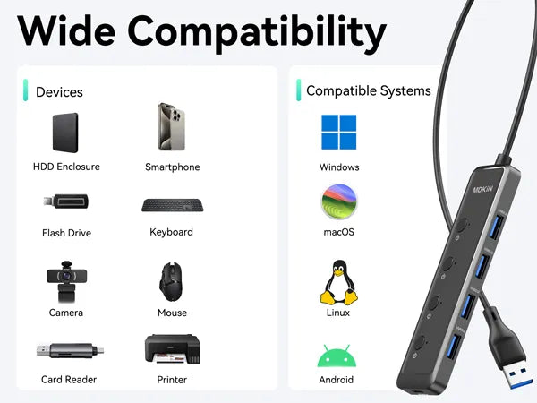 MOKIN USB 3.0 Hub Compatibility