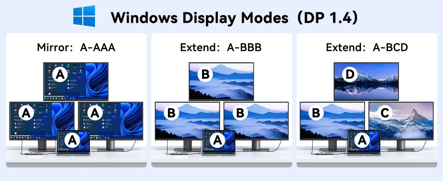 USB C Docking Station For Windows Display Modes(DP1.4)