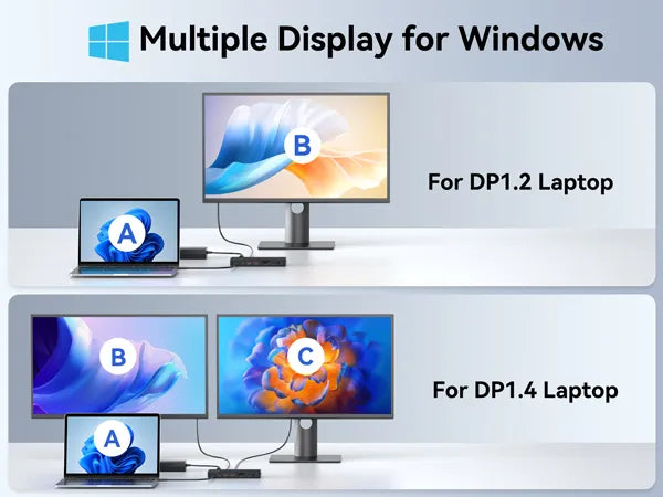 Thunderbolt 4 Dock Multiple display for Windows
