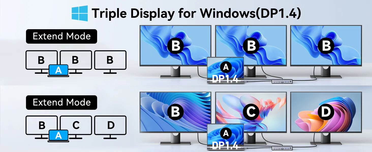 Triple Display for Windows(DP1.4)