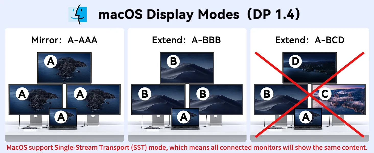 USB C Docking Station For macOS Display Modes(DP1.4)