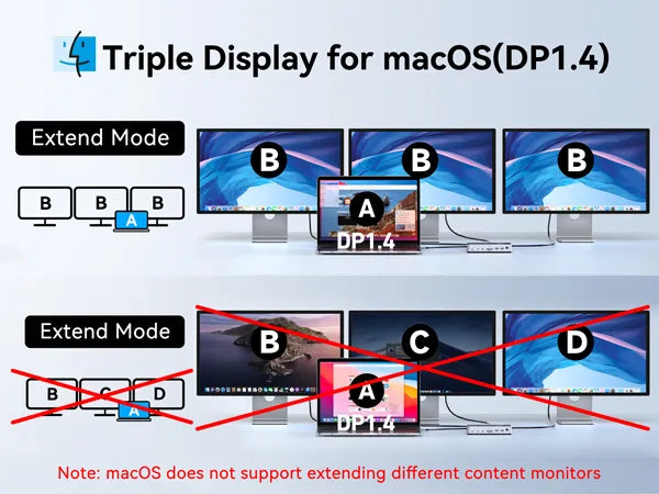 Triple Display for macOS(DP1.4)