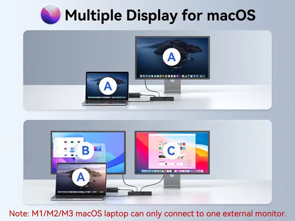 Thunderbolt 4 Dock Multiple display for macOS