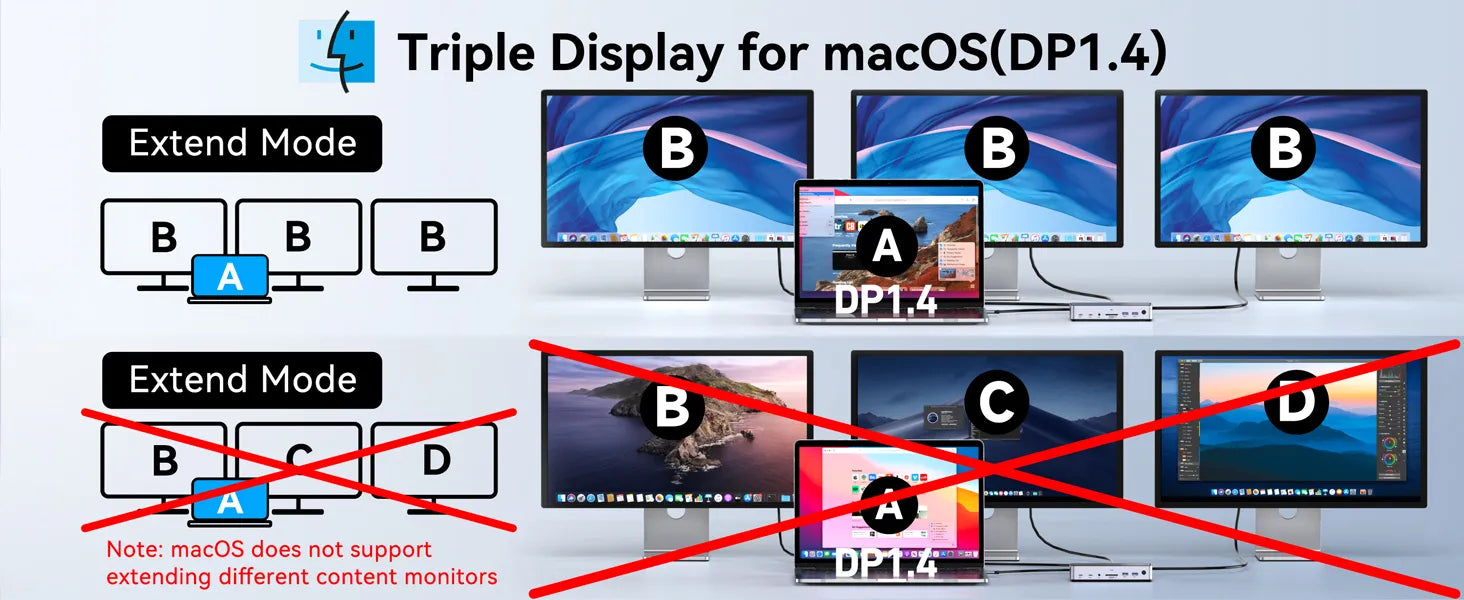 Triple Display for macOS(DP1.4)