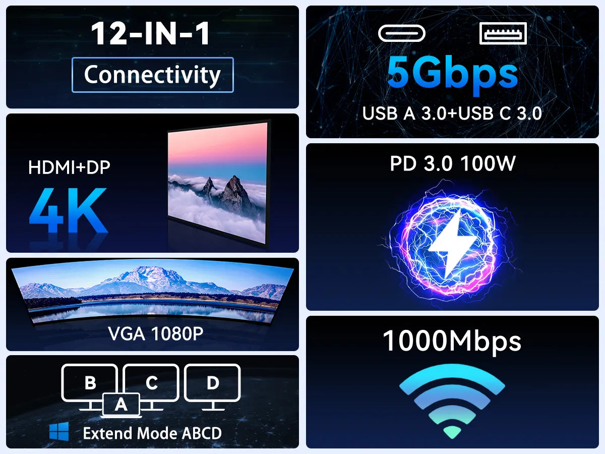 12 IN 1 Docking Station Functions