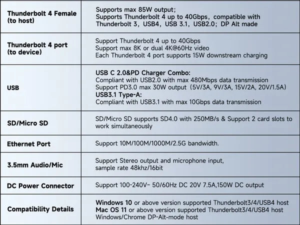 The function of Thunderbolt 4 various ports