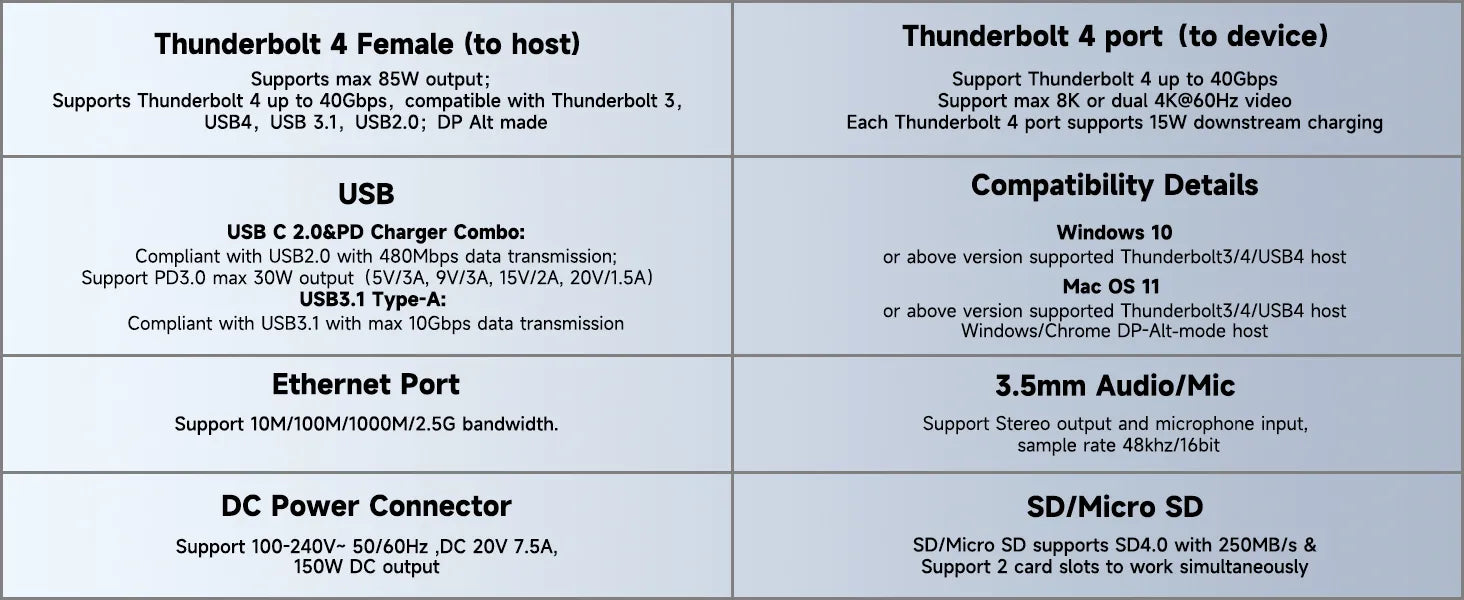 The function of Thunderbolt 4 various ports