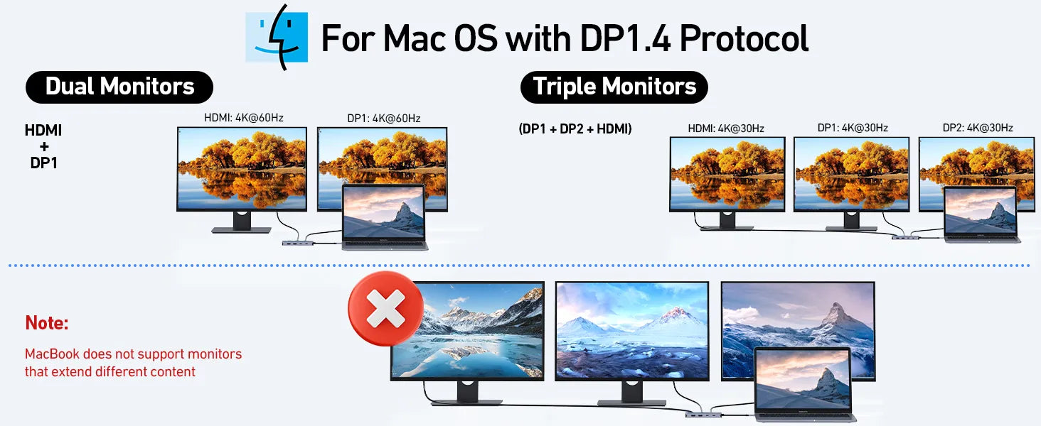 docking station macbook