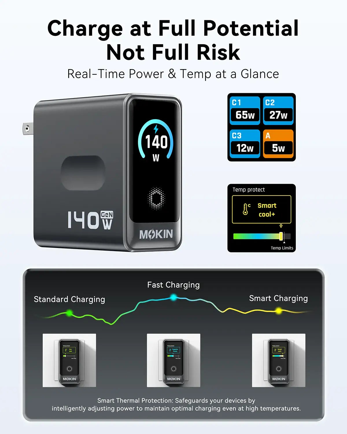140W Fast Charger(Real-Time Power)
