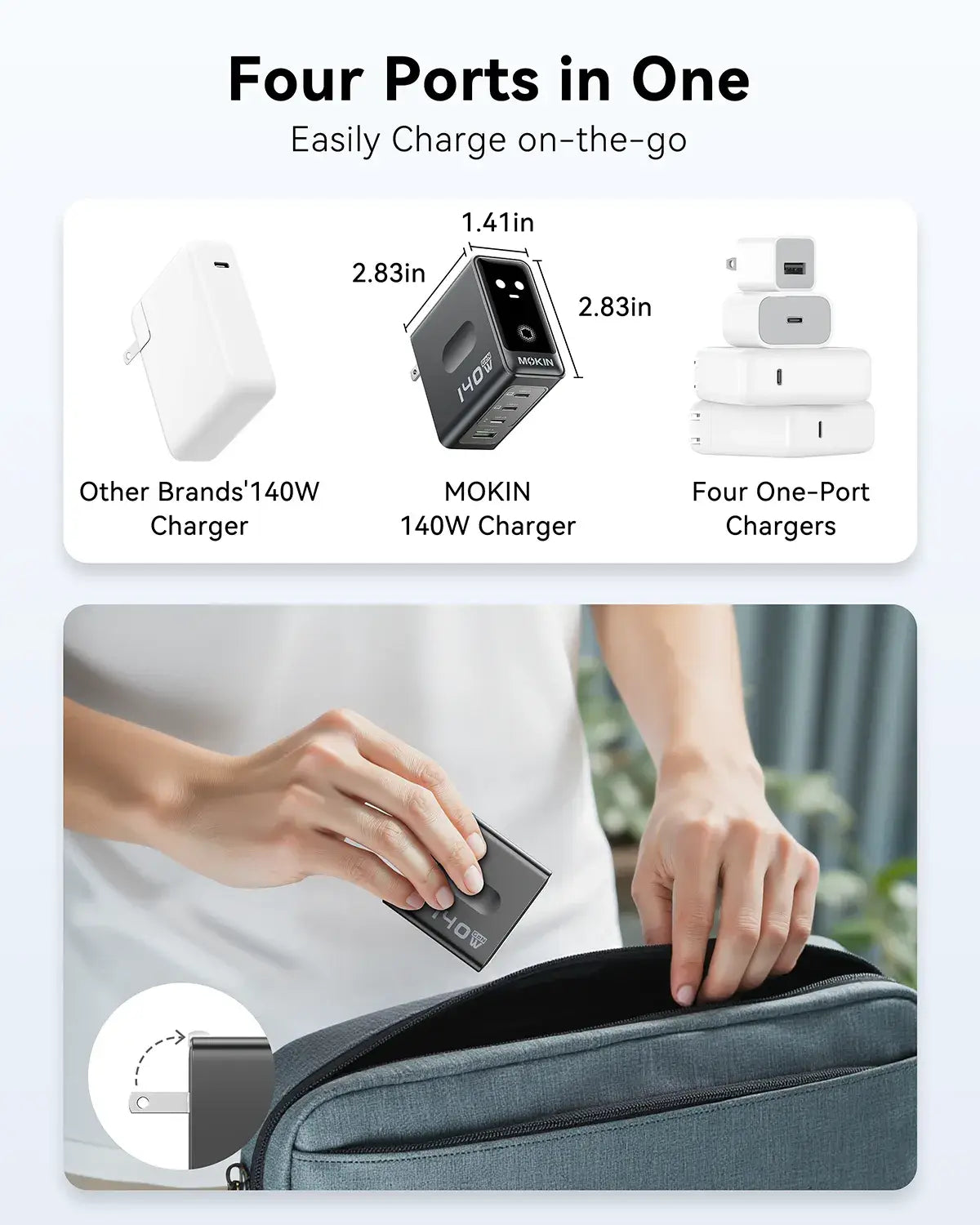 140W GaN Charger (Four Ports in One)