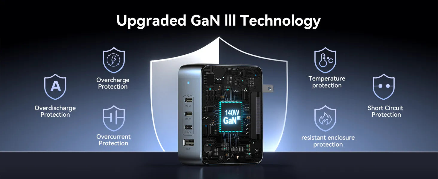Upgraded GaN III Technology