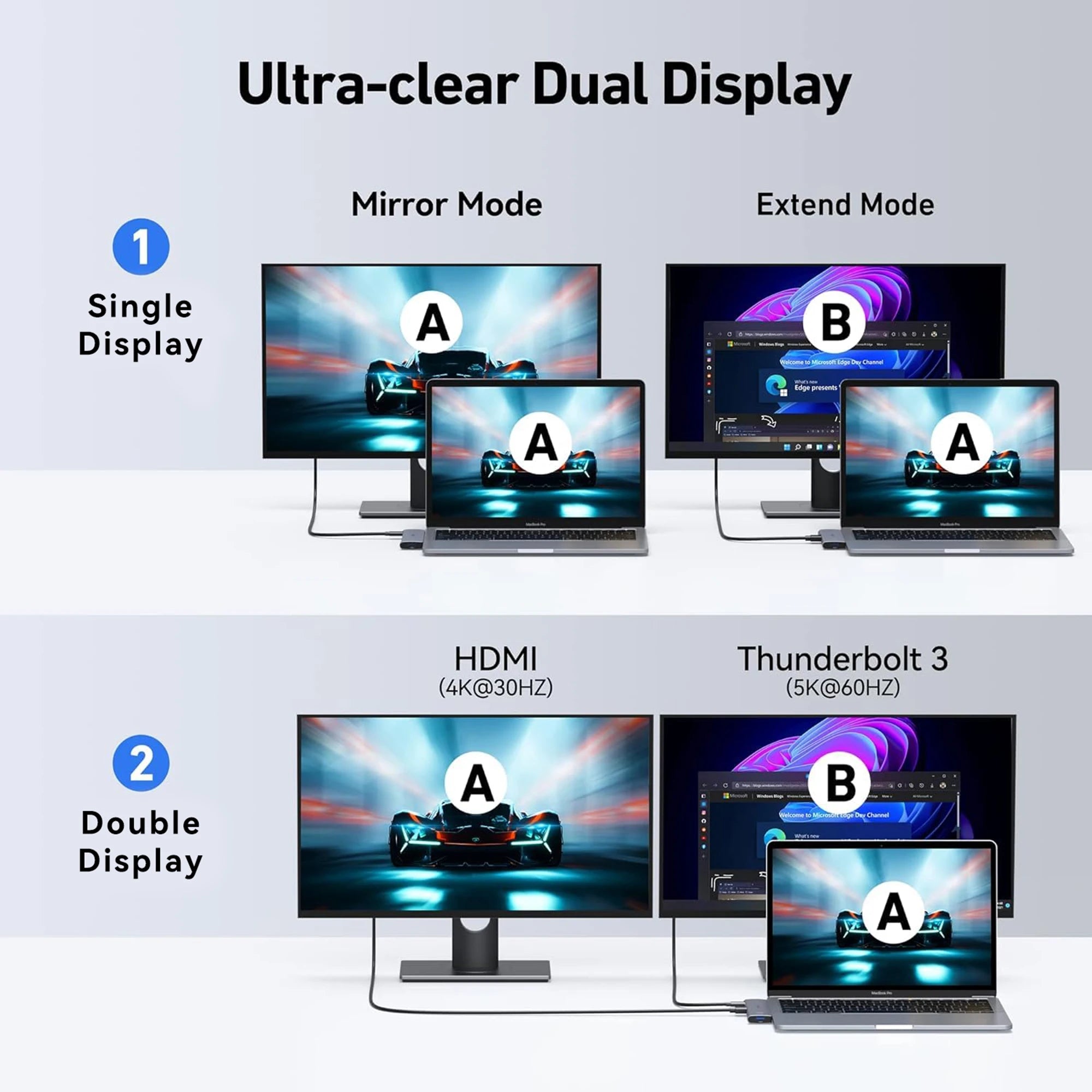 MOKiN 7 IN 2 USB-C Adapter for MacBook Pro/Air