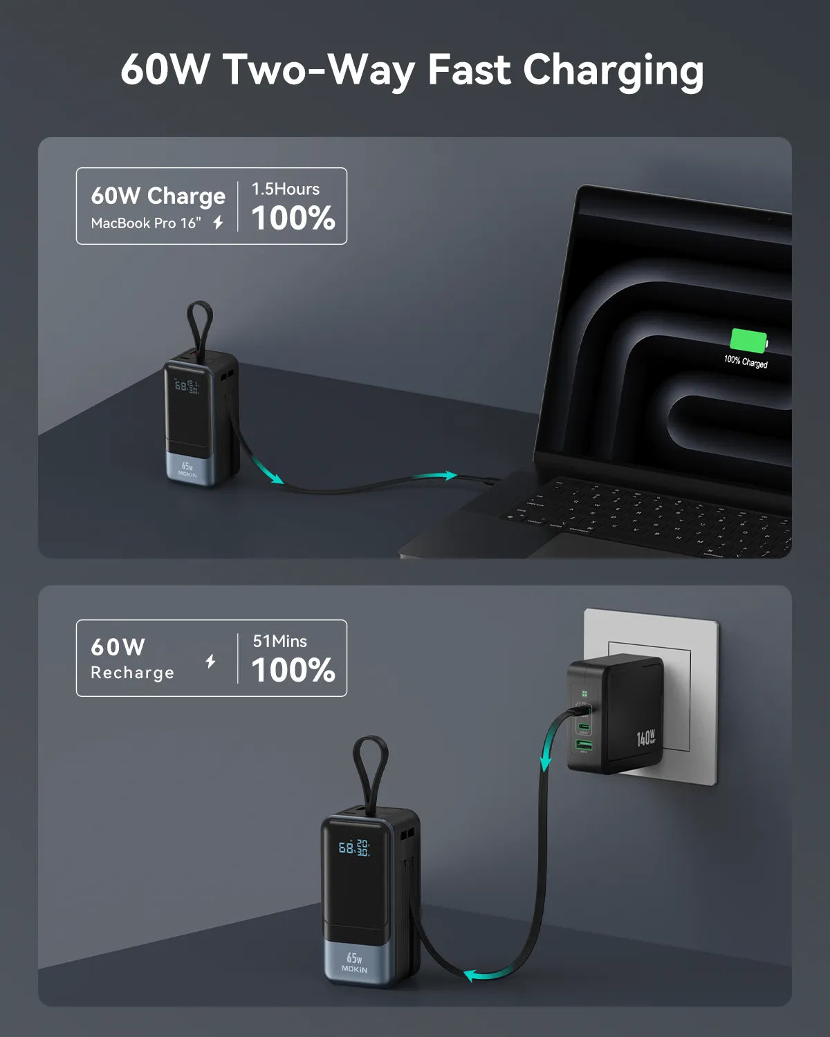60W Two-Way Fast charging