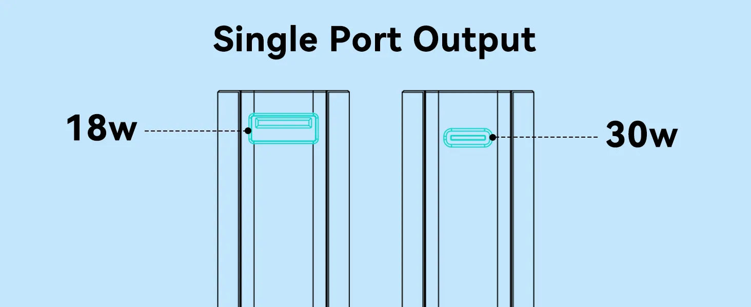 30W Power Bank Single Port Output