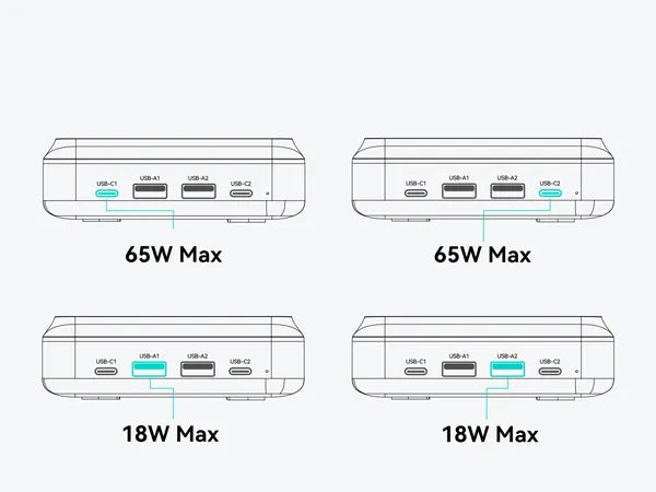 MOKiN 65W USB-C GaN Charging Station - 6 Ports Desktop Charger