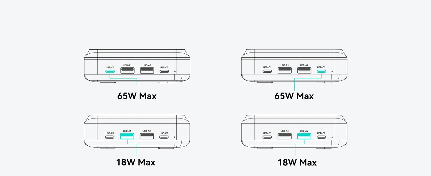 MOKiN 65W USB-C GaN Charging Station - 6 Ports Desktop Charger