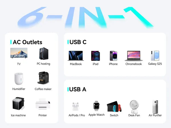MOKiN 100W USB-C GaN Charging Station - 6 Ports Desktop Charger