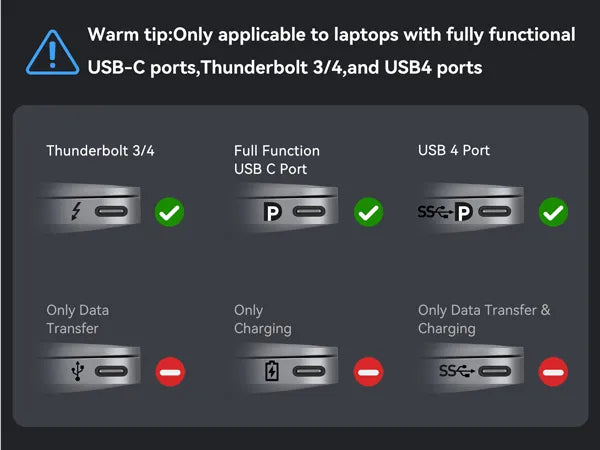 MOKiN 13-IN-1 160W USB-C Laptop Charging Station with 2.26-inch LCD Smart Display