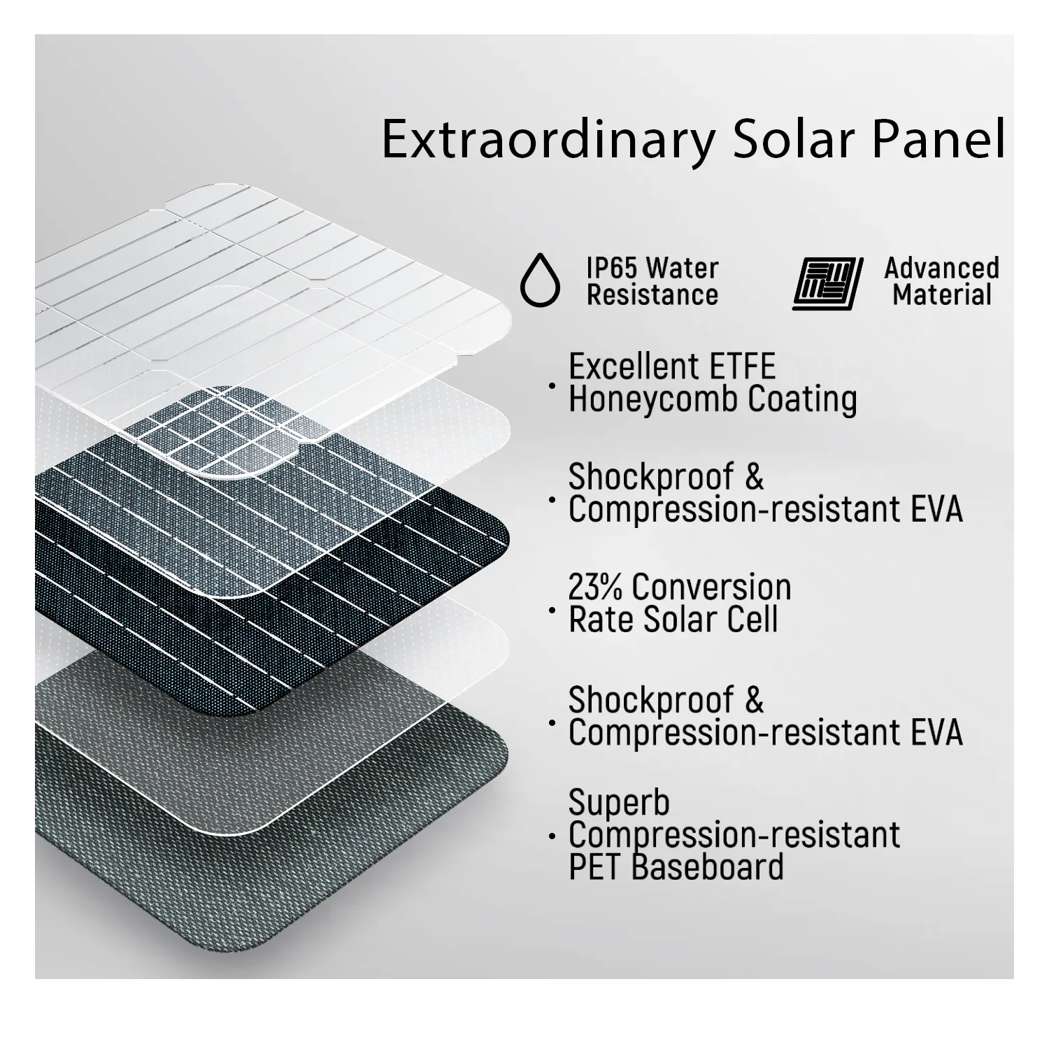 Mokin 120W Foldable Solar Panel with Adjustable Kickstand