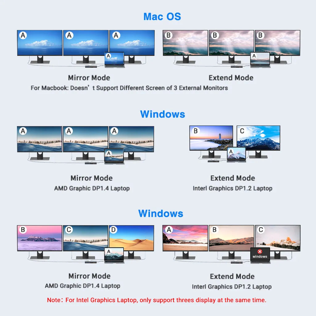 docking station for dell laptop