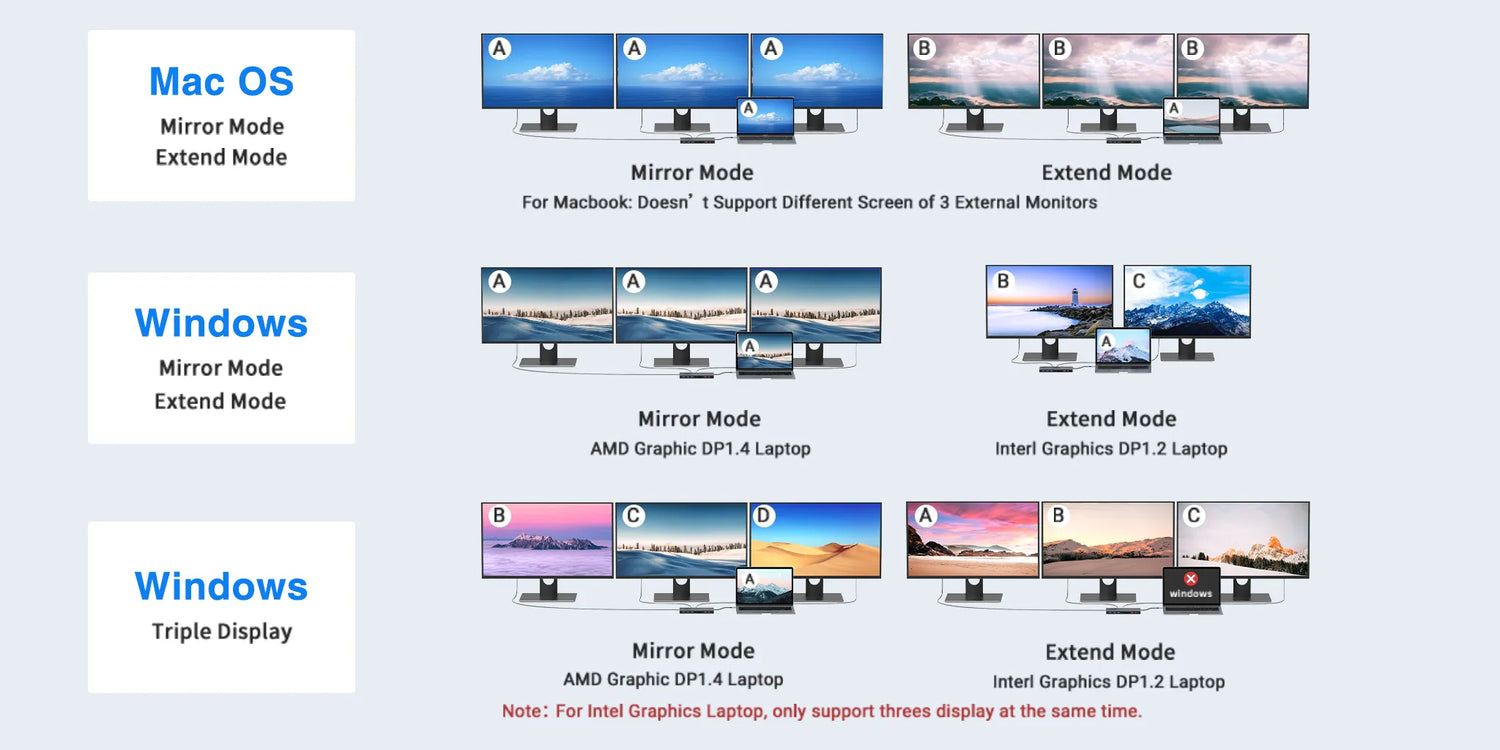 usb c hub monitors