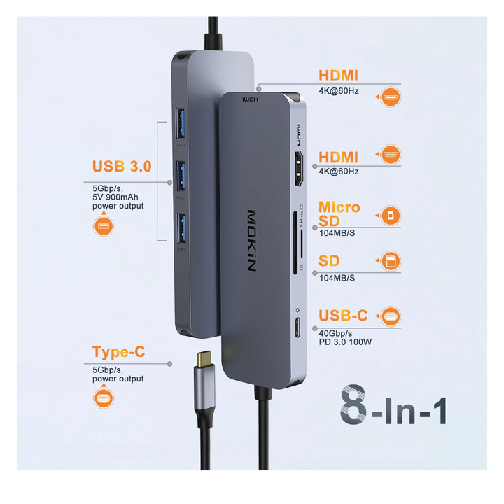 Mokin 8 IN 1 USB C to Dual HDMI Docking Station