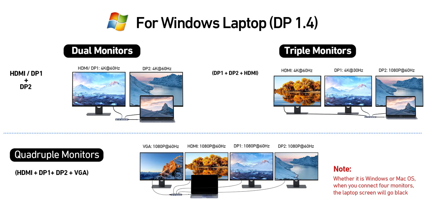 best laptop with a docking station