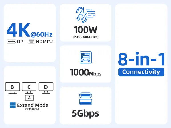 MOKIN 8-IN-1 USB C Docking Station Feature functions