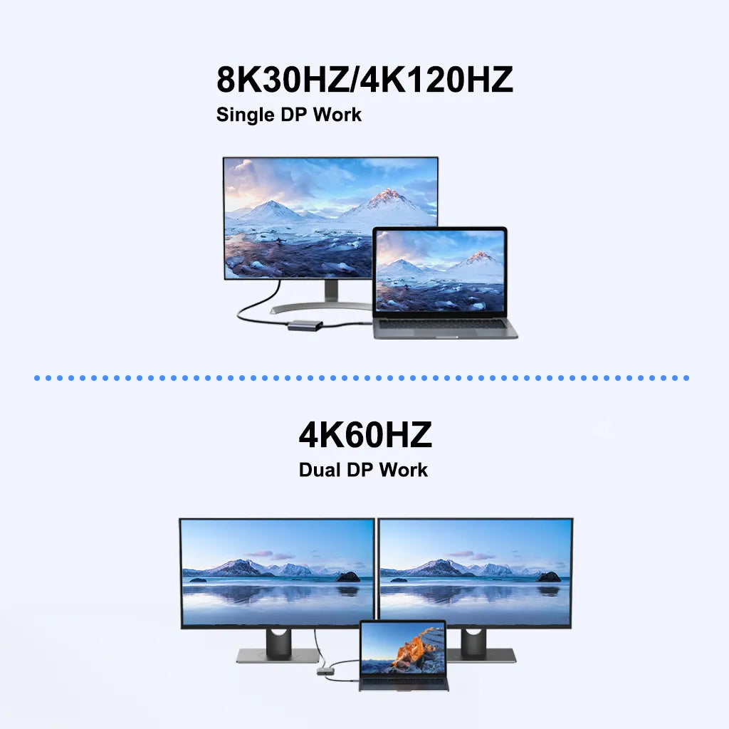 usb c displayport hub(DP Work resolution different for  single monitor or dual monitors)