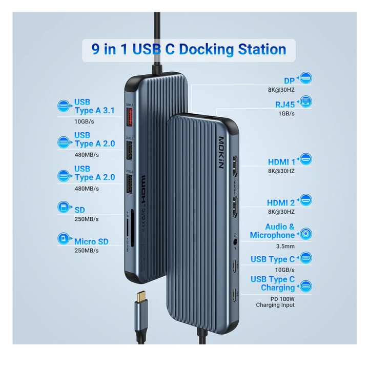 Mokin 12 IN 1 USB C Docking Station With 3 Monitors