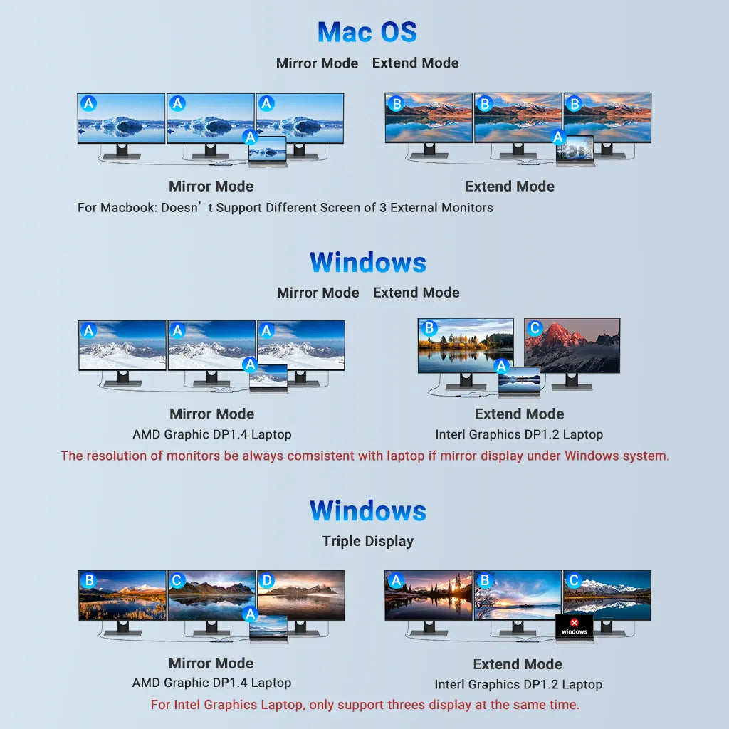 docking stations for macbook pro