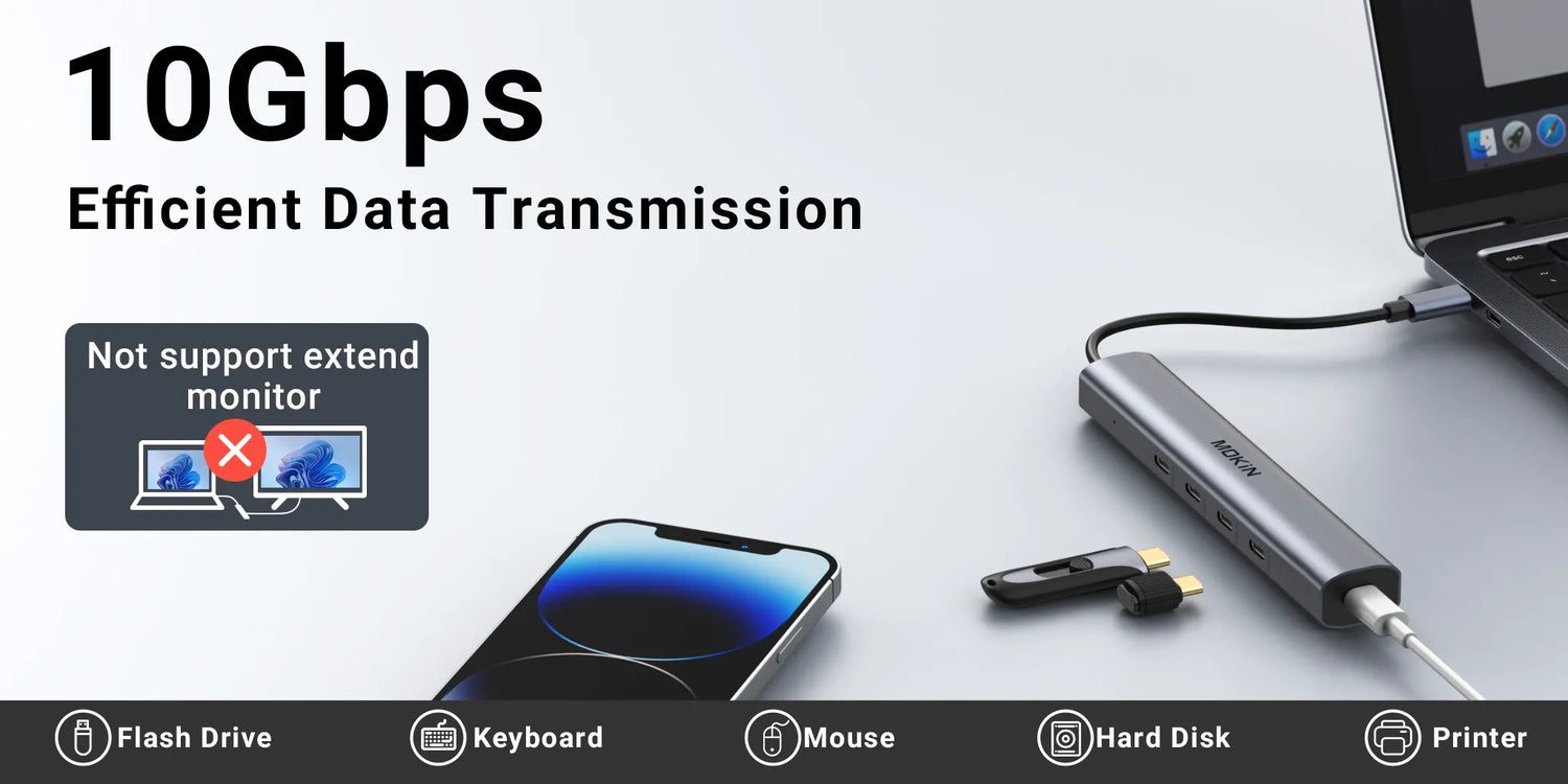 MOKIN usb c hub(10Gbps efficient data transmission)