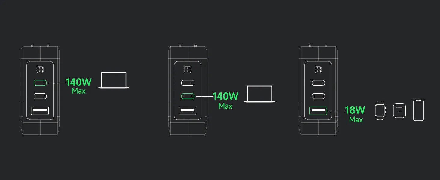 Mokin 140W multiple usb c charger