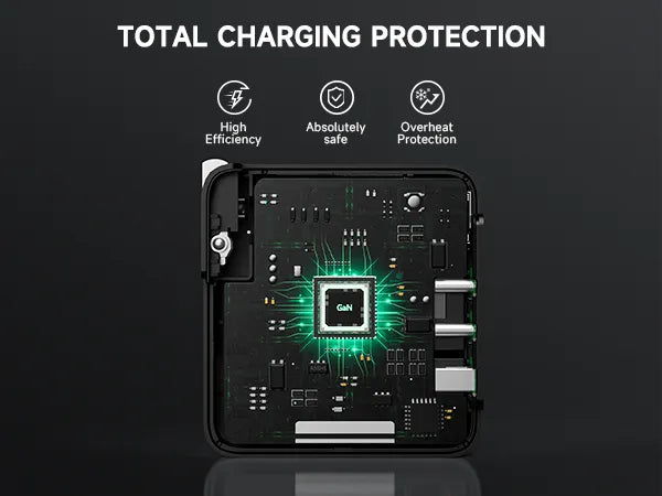Mokin 140W Ultra Fast USB C Charger