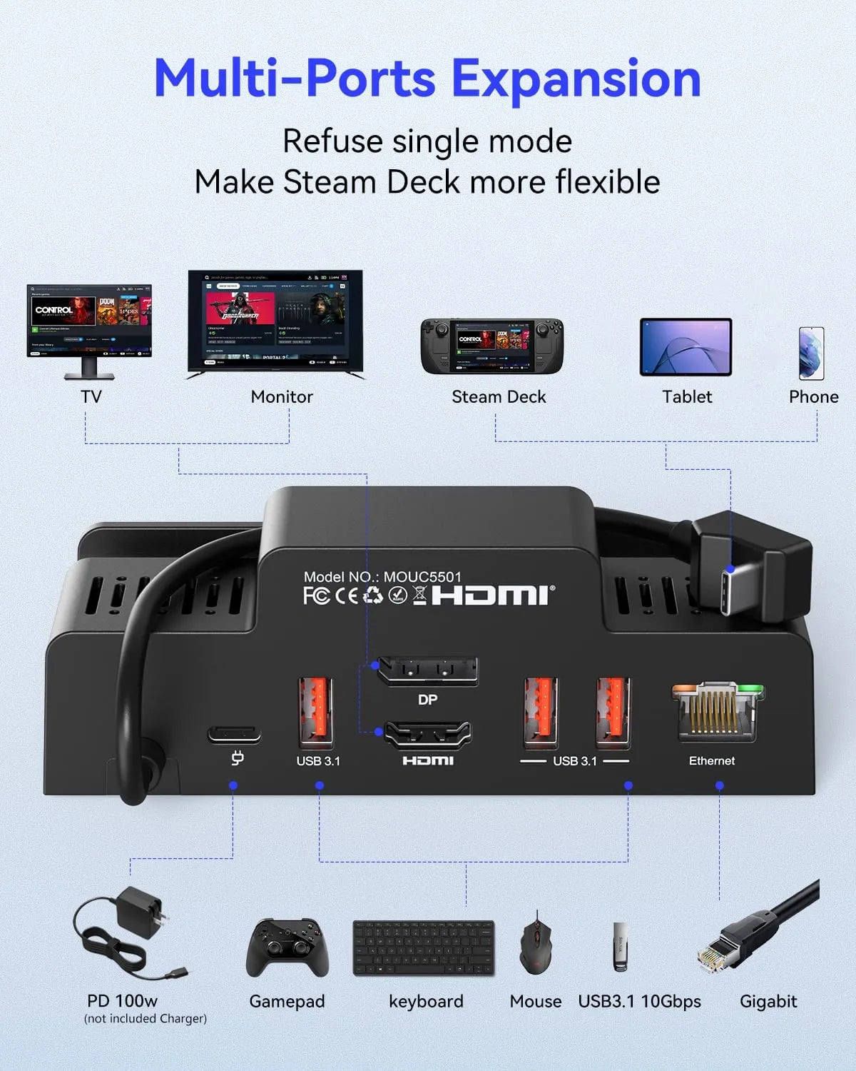 MOKiN 7-in-1 docking station for Steam Deck and ROG Ally with dual monitor support