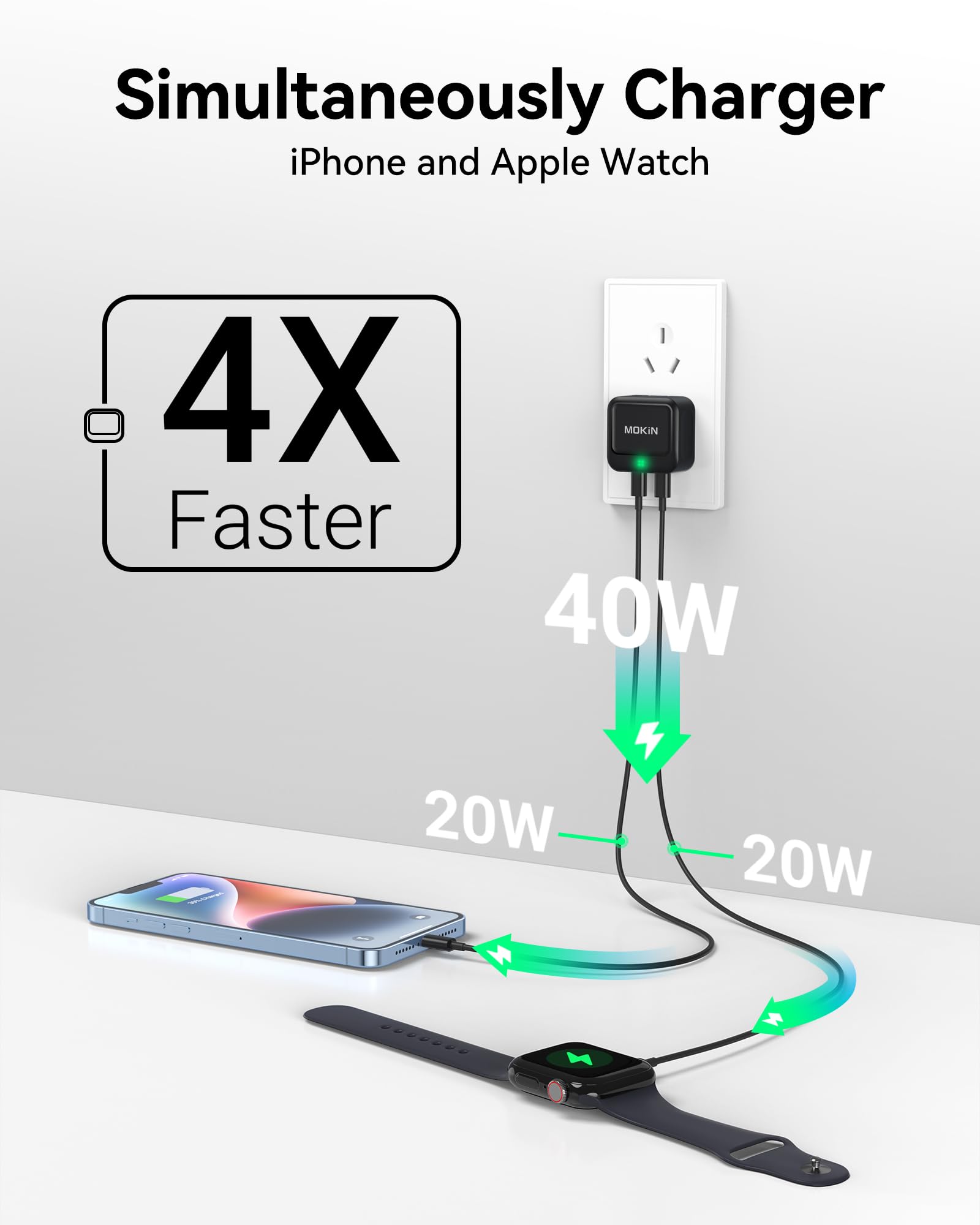 MOKIN Mini 40W Dual USB C Wall Charger