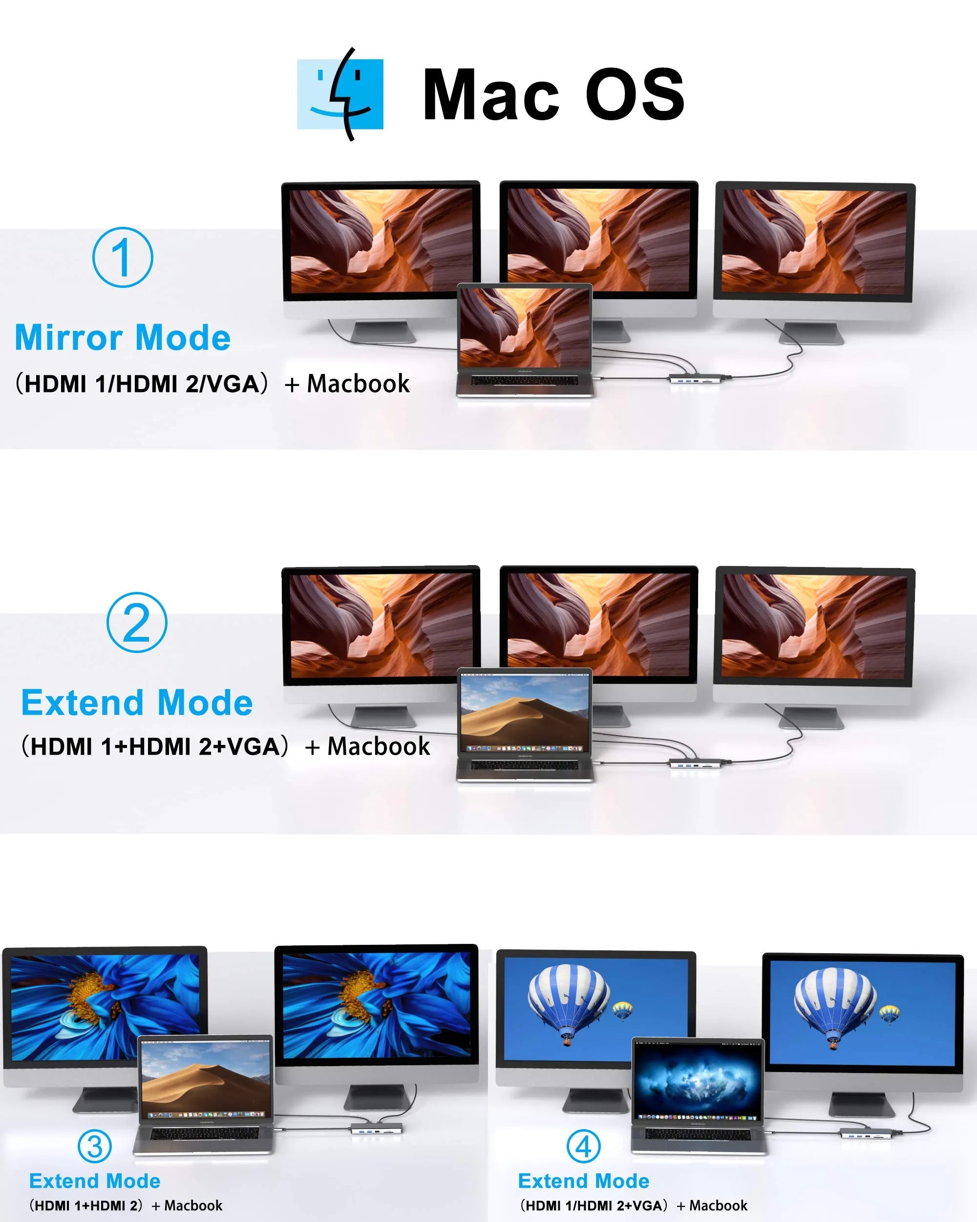 MOKIN 14 IN 1 USB-C Docking Station Dual Monitor