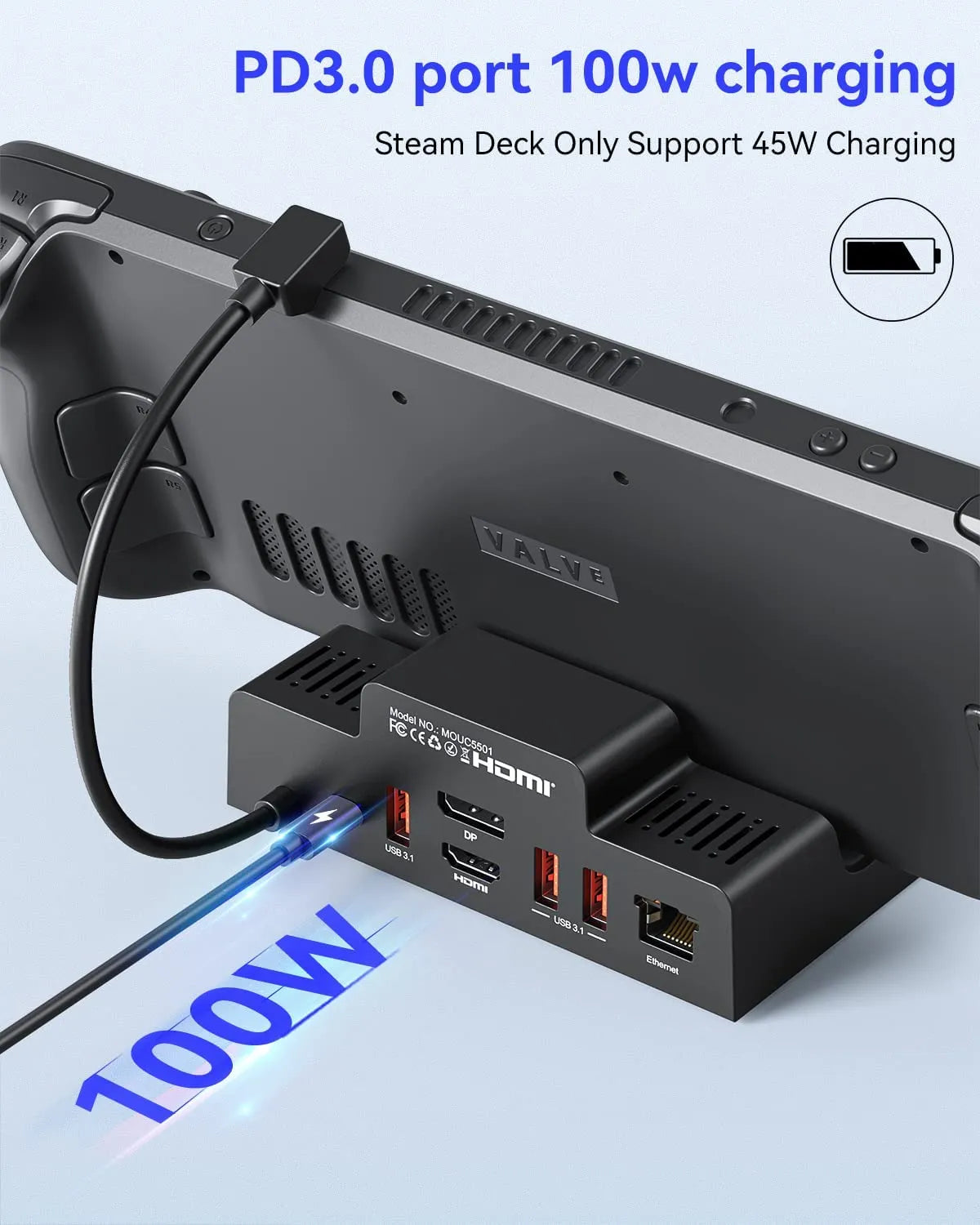 MOKiN 7-in-1 docking station with dual HDMI ports, USB-C hub and Steam Deck stand