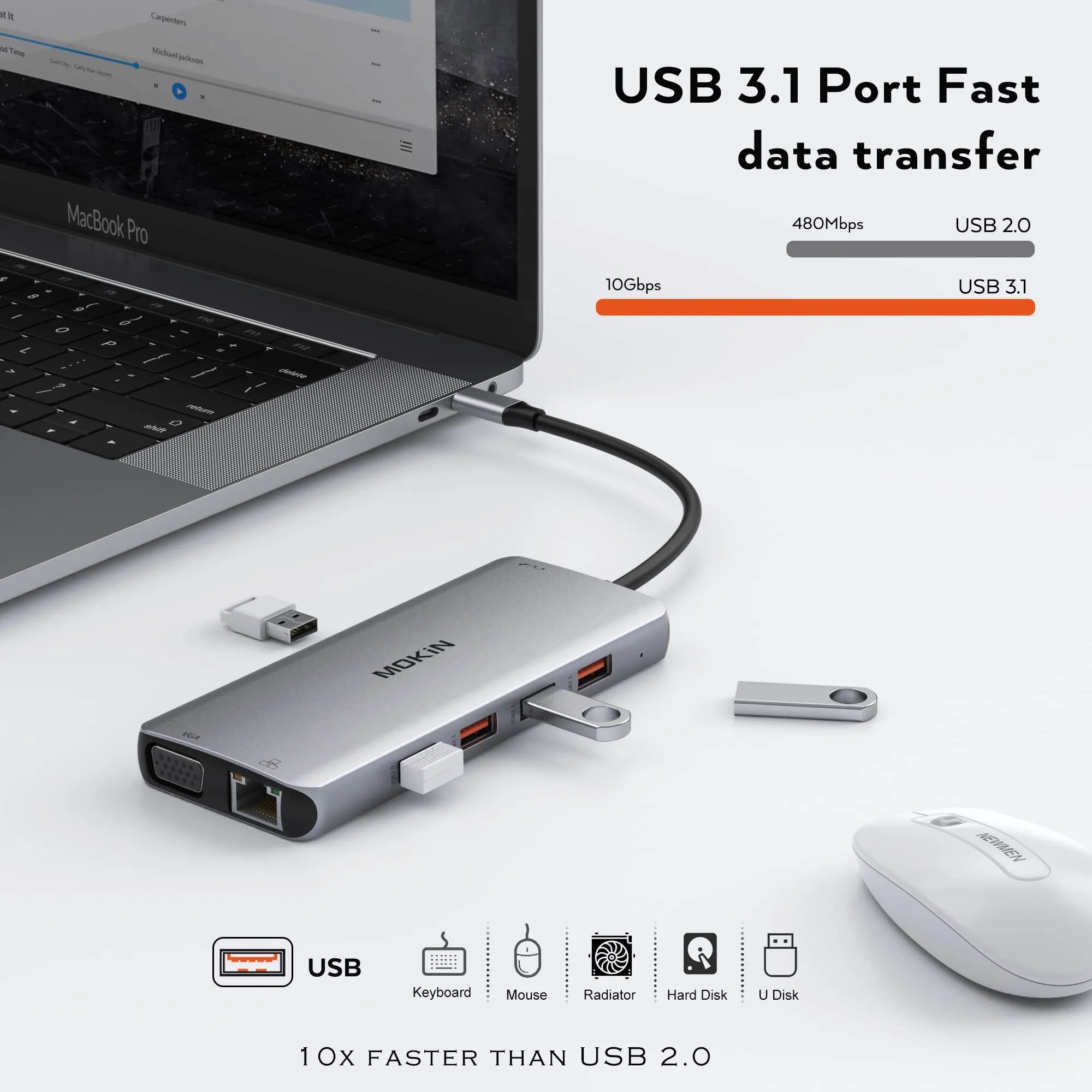 MOKIN 11 IN 1 Dual Monitor USB C Docking Station with PD Charging