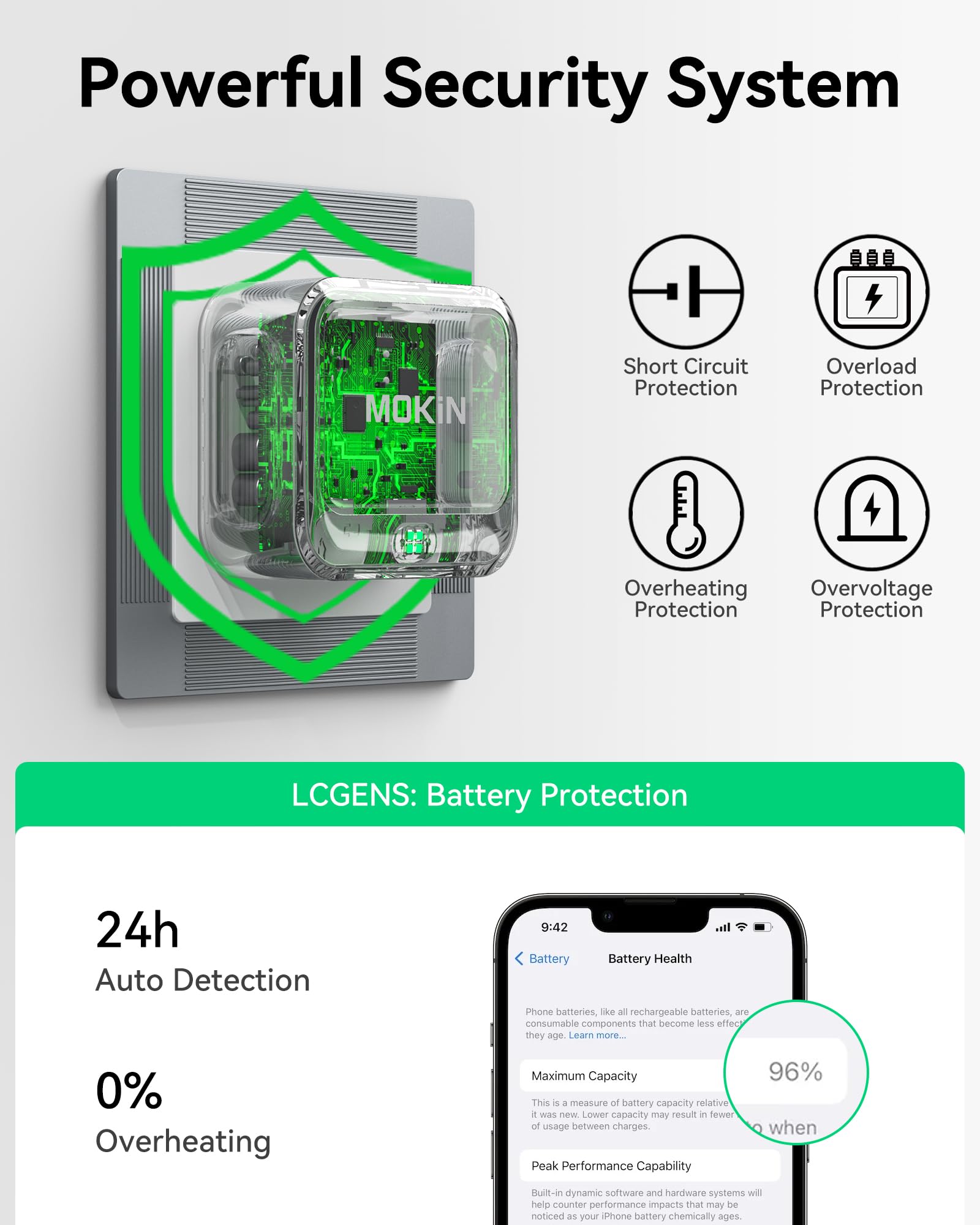 MOKIN Mini 40W Dual USB C Wall Charger