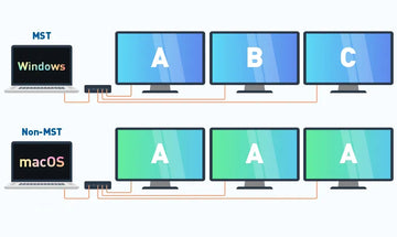 Discover Differences between SST and MST / Unlocking the Secrets: SST Mode vs. MST Mode in Hubs